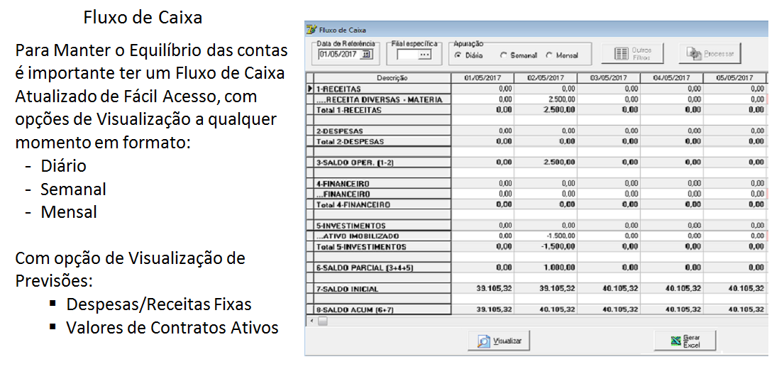 Fluxo de Caixa