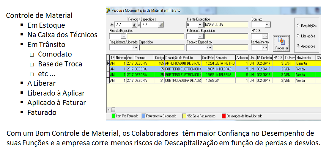 Controle de Material