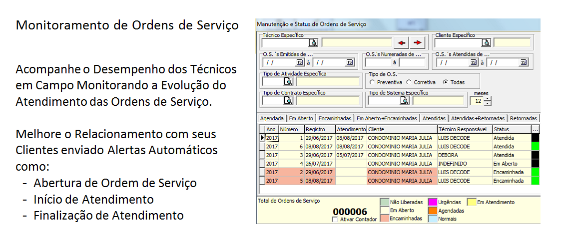 Monitoramento de Ordens de Serviço